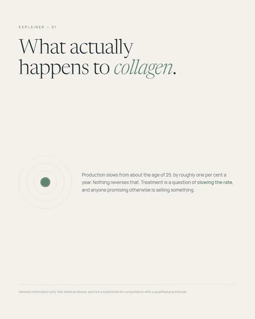 Aurelle — how collagen actually works