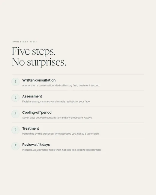 Aurelle — your first visit, in five steps