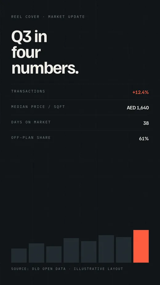 Reel cover — Q3 market update